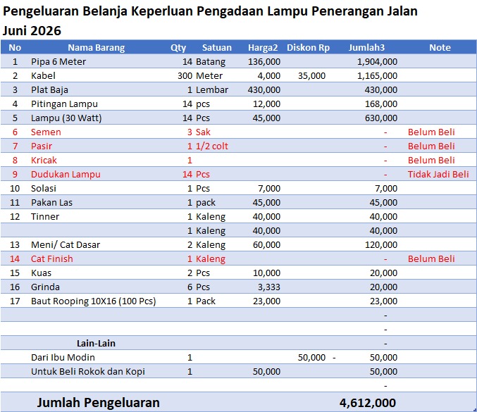 Pengeluaran Pengadaan Lampu