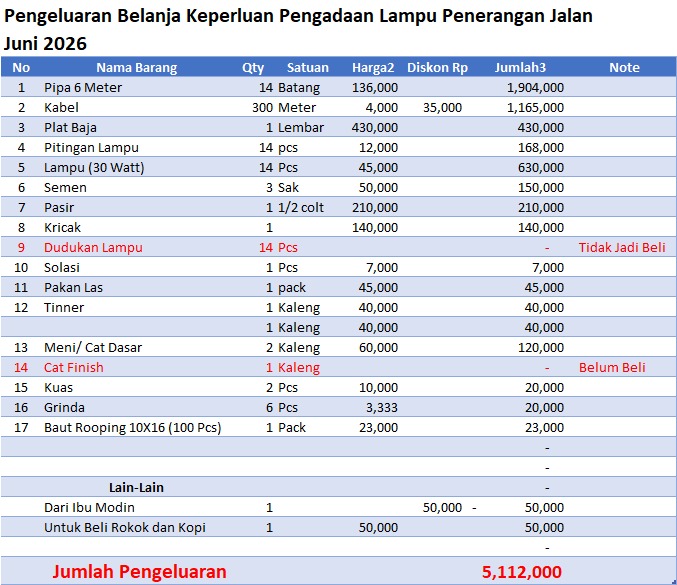 Pengeluaran Pengadaan Lampu
