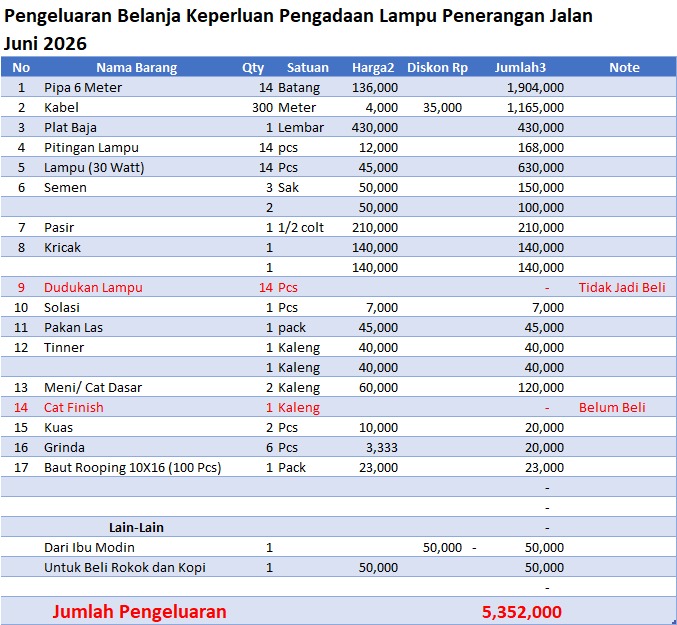 Pengeluaran Pengadaan Lampu